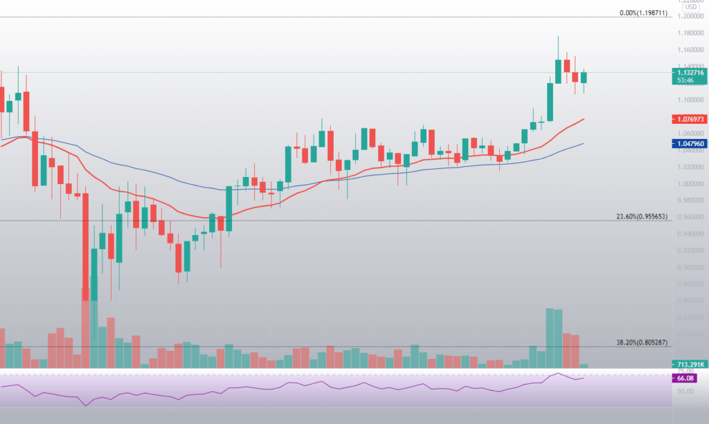 ADA/USD 1-hour chart